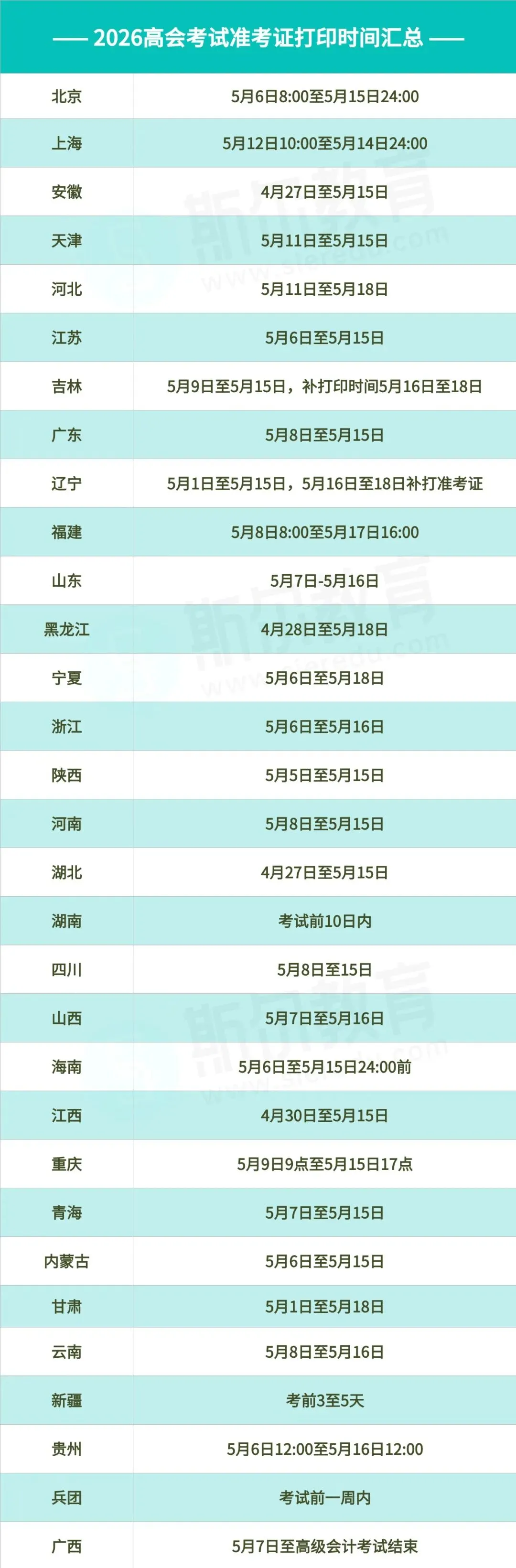 开始打印准考证!免费领26高会模考试卷+答案! 第7张