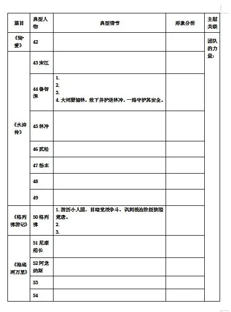 中考备考之12部名著人物情节梳理表 第4张