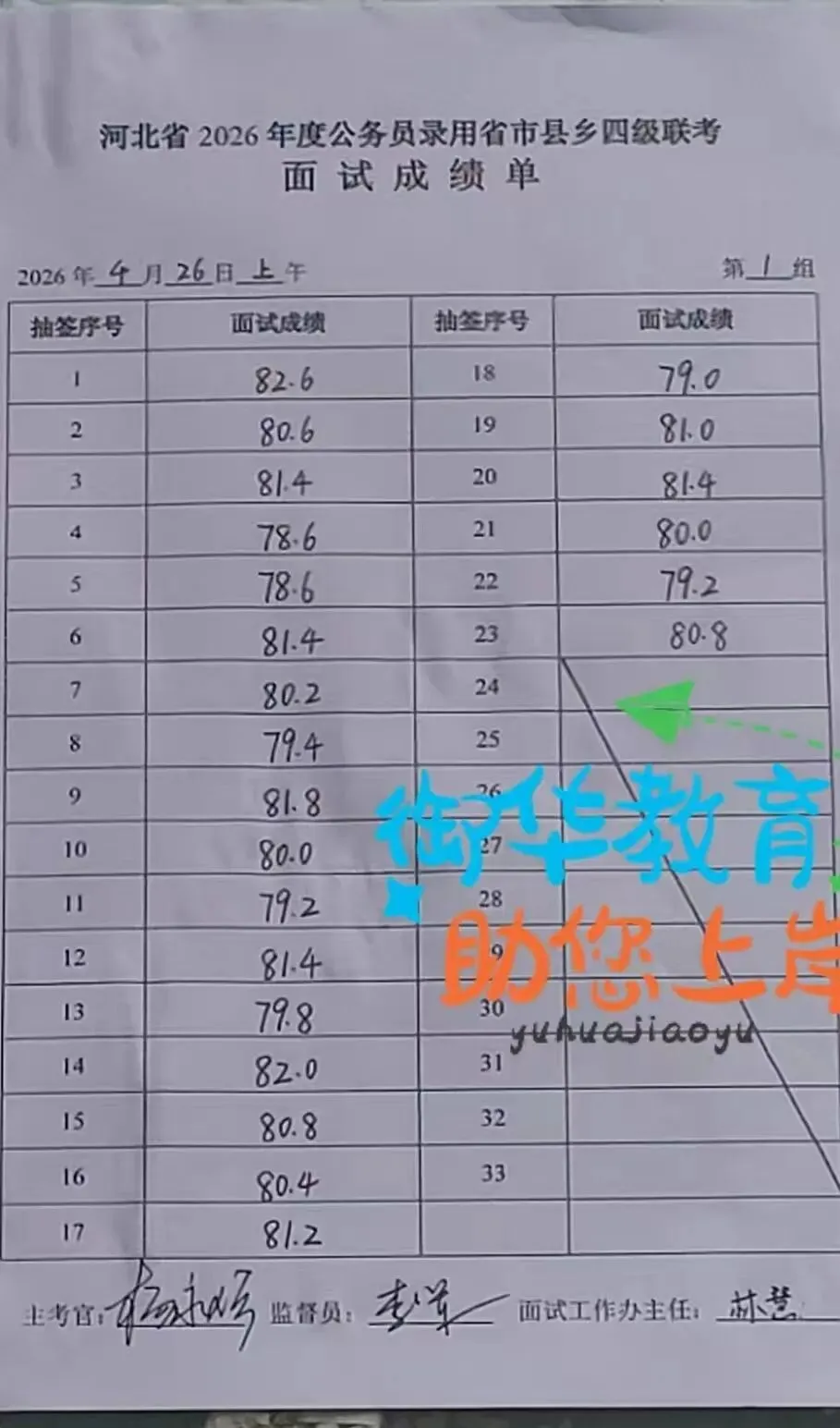 2026年河北省考面试真题附衡水考区成绩(4月26日) 第2张