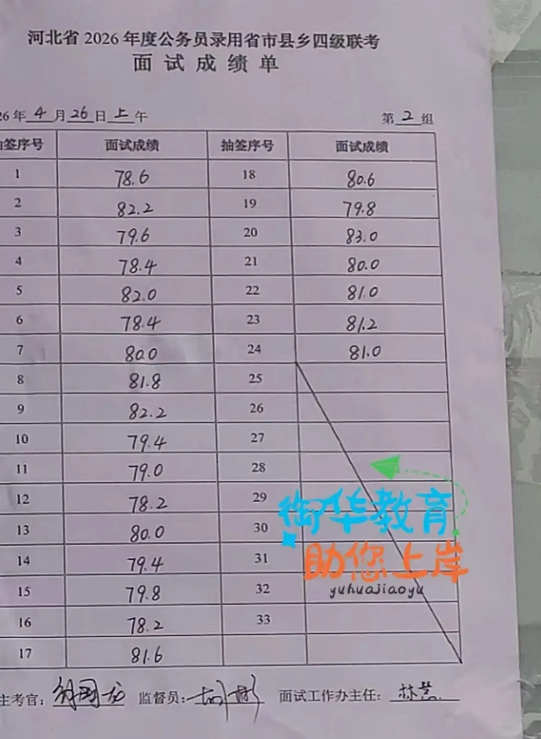2026年河北省考面试真题附衡水考区成绩(4月26日) 第3张