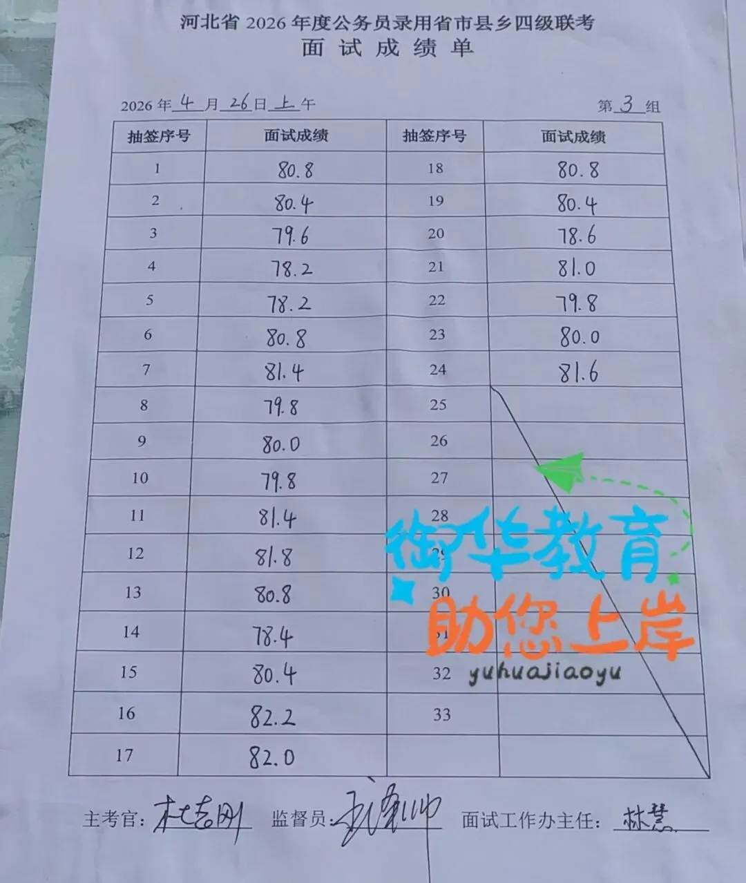 2026年河北省考面试真题附衡水考区成绩(4月26日) 第4张