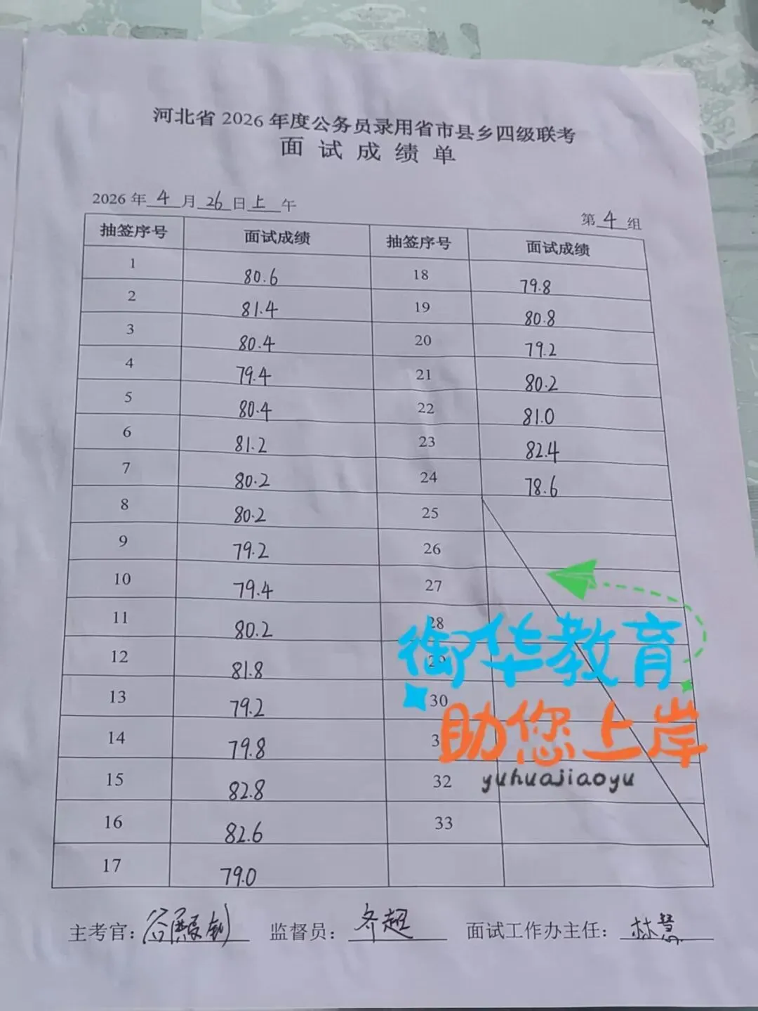 2026年河北省考面试真题附衡水考区成绩(4月26日) 第5张