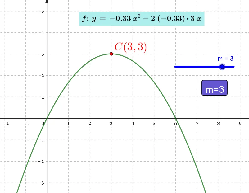 2026广州中考适应性练习(一模)第24题——二次函数新定义压轴题(无图想图)深度解析和变式练习 第2张