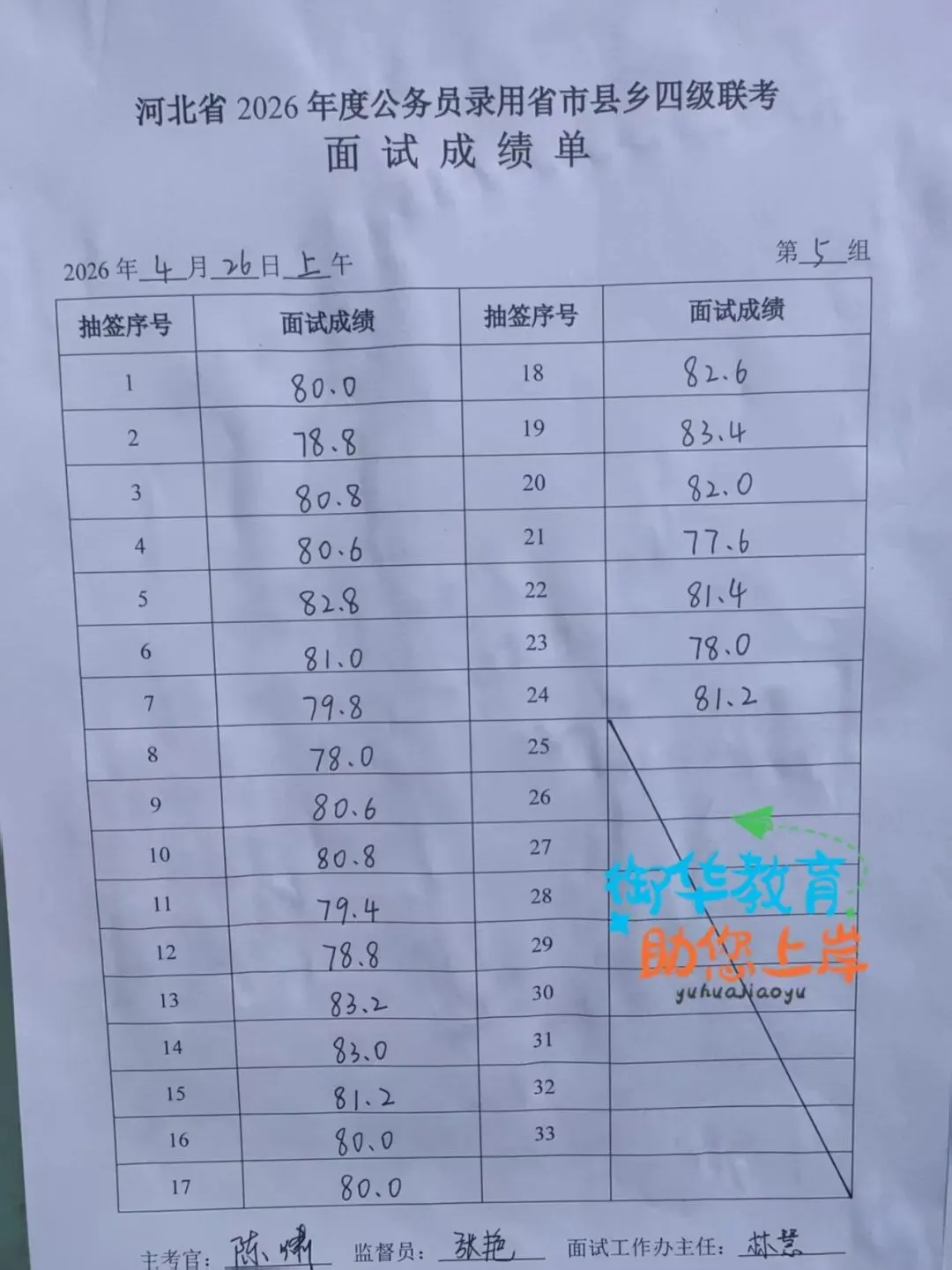 2026年河北省考面试真题附衡水考区成绩(4月26日) 第6张