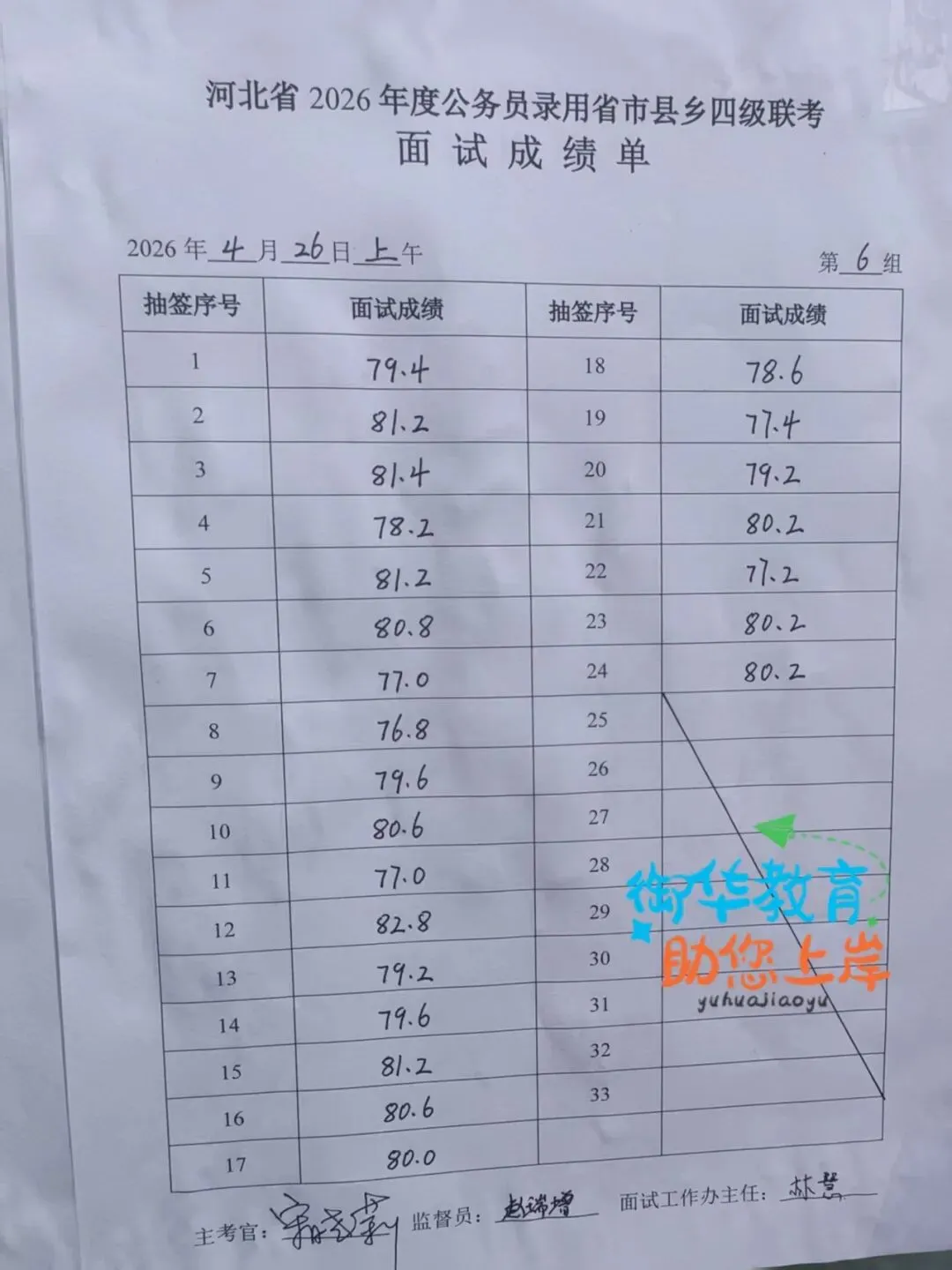 2026年河北省考面试真题附衡水考区成绩(4月26日) 第7张