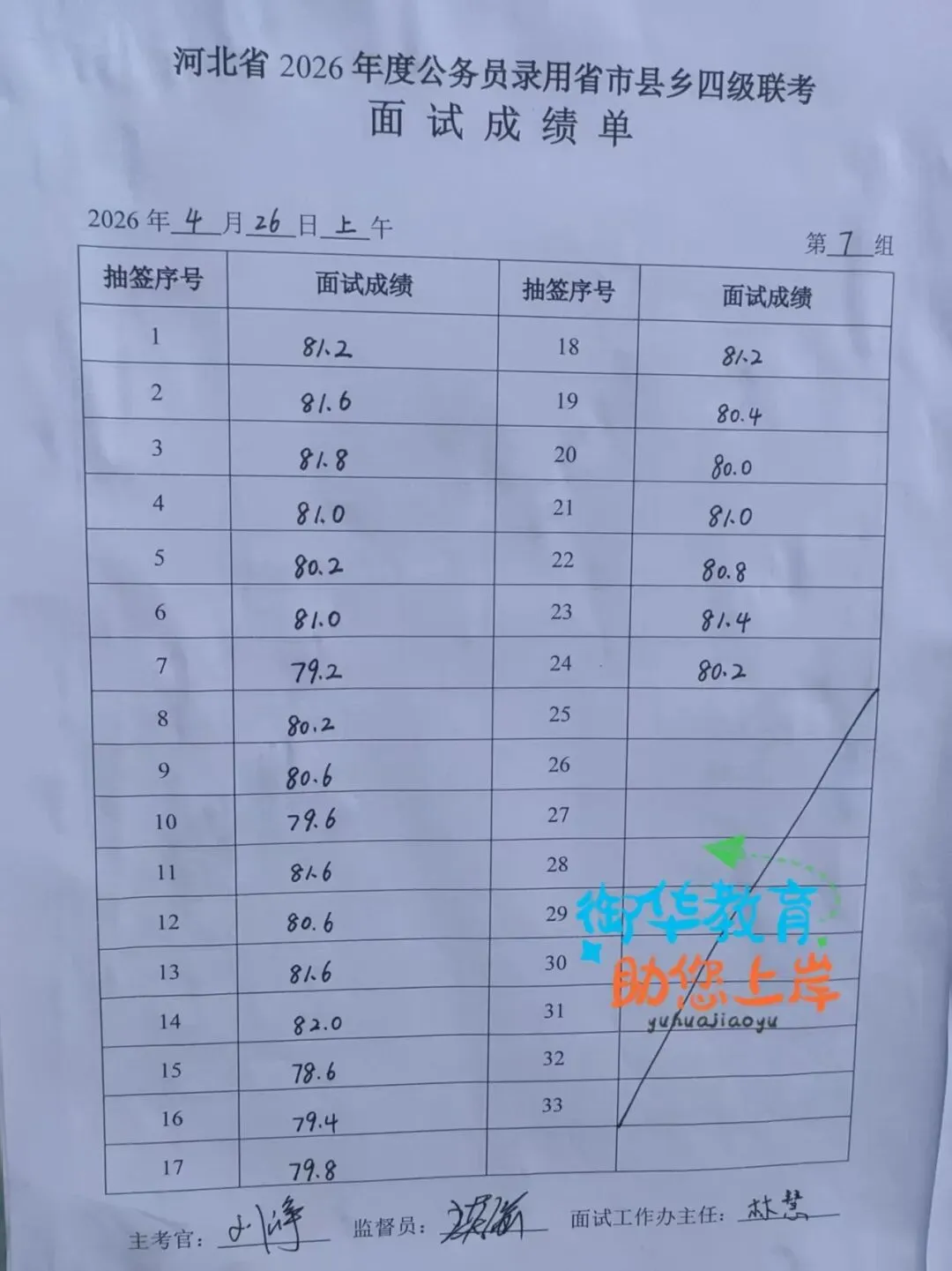 2026年河北省考面试真题附衡水考区成绩(4月26日) 第8张
