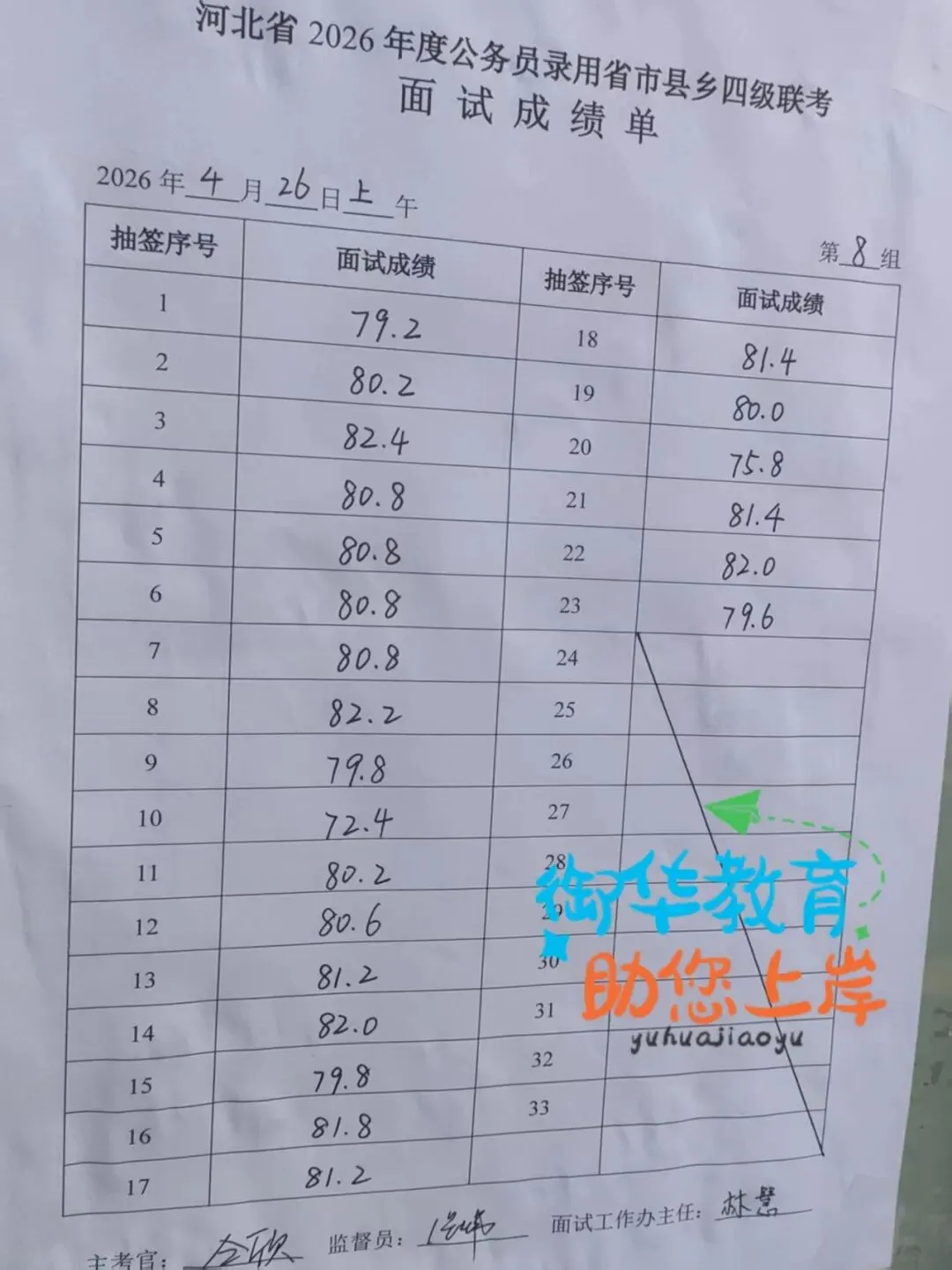 2026年河北省考面试真题附衡水考区成绩(4月26日) 第9张