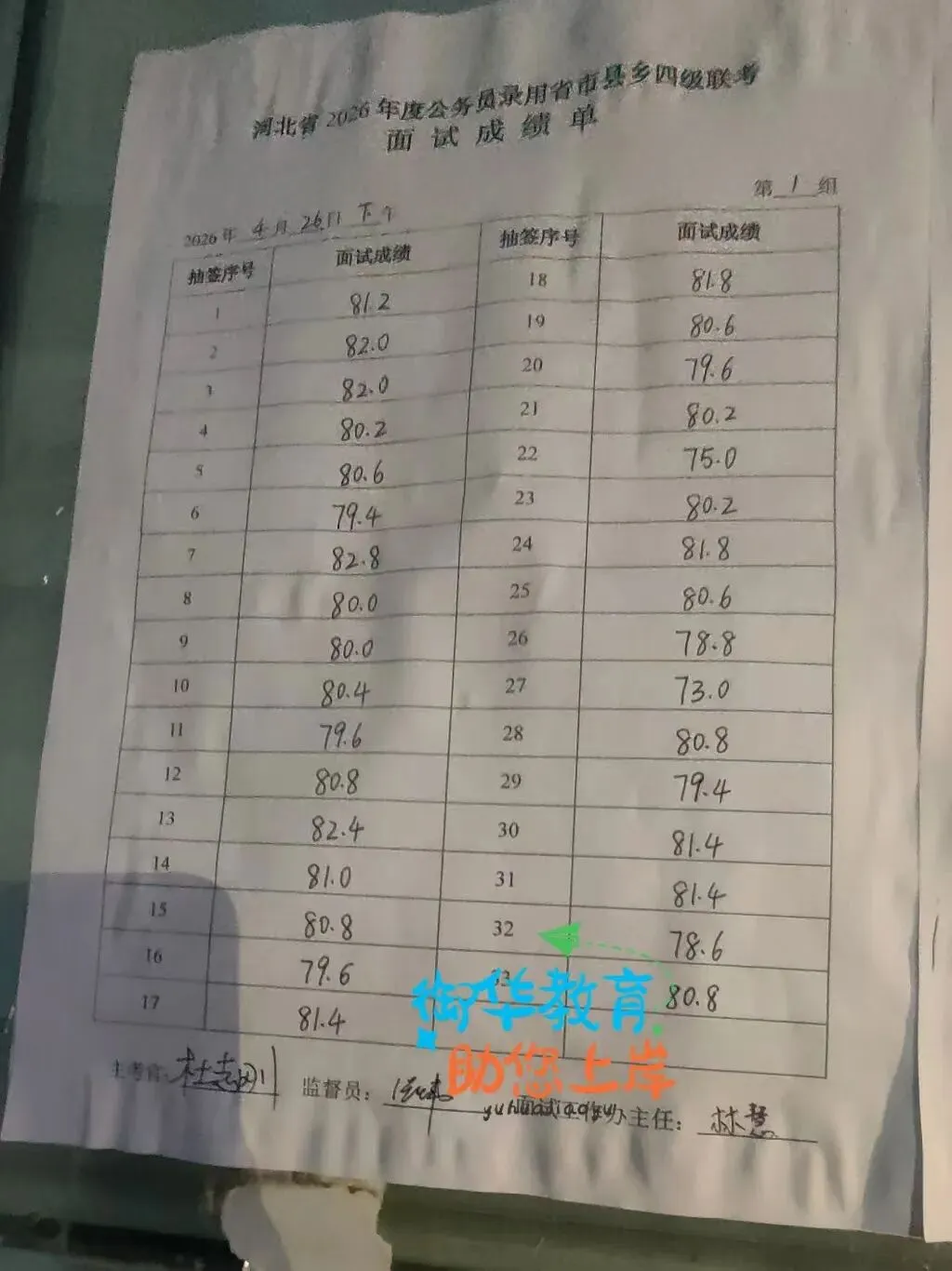 2026年河北省考面试真题附衡水考区成绩(4月26日) 第10张