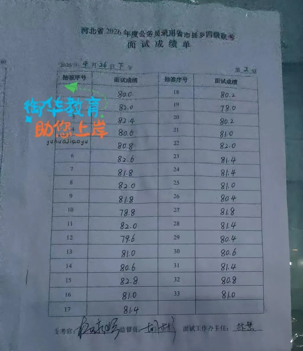 2026年河北省考面试真题附衡水考区成绩(4月26日) 第11张
