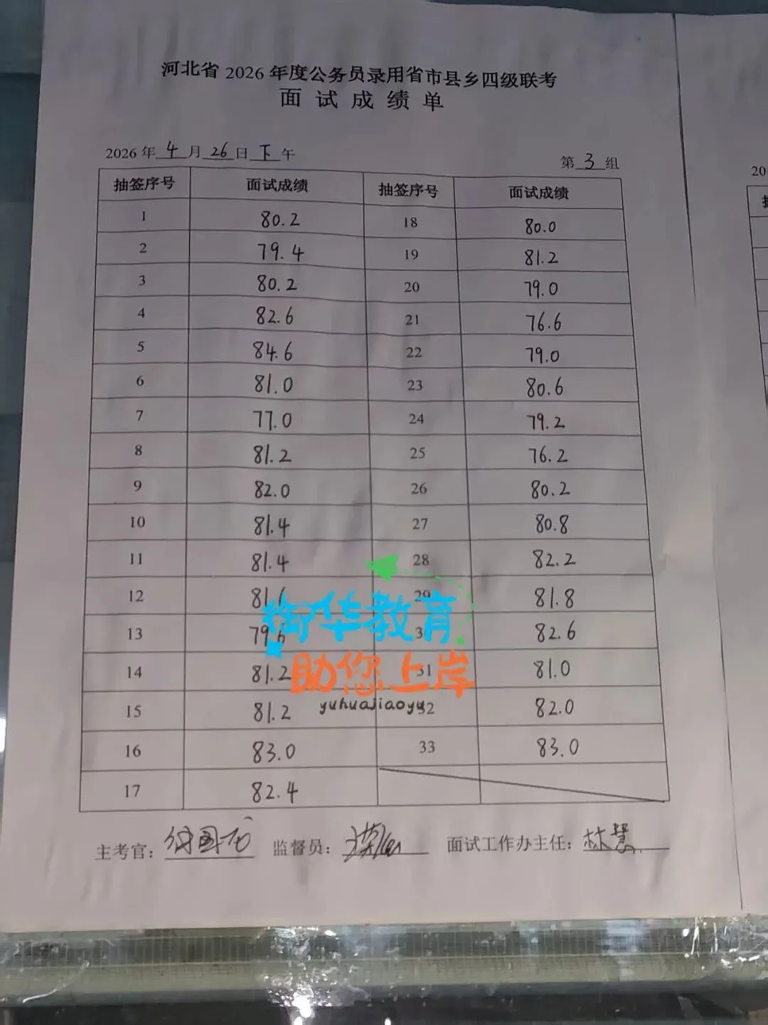 2026年河北省考面试真题附衡水考区成绩(4月26日) 第12张
