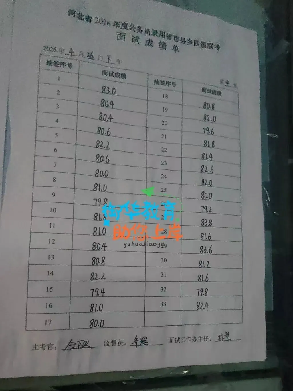 2026年河北省考面试真题附衡水考区成绩(4月26日) 第13张