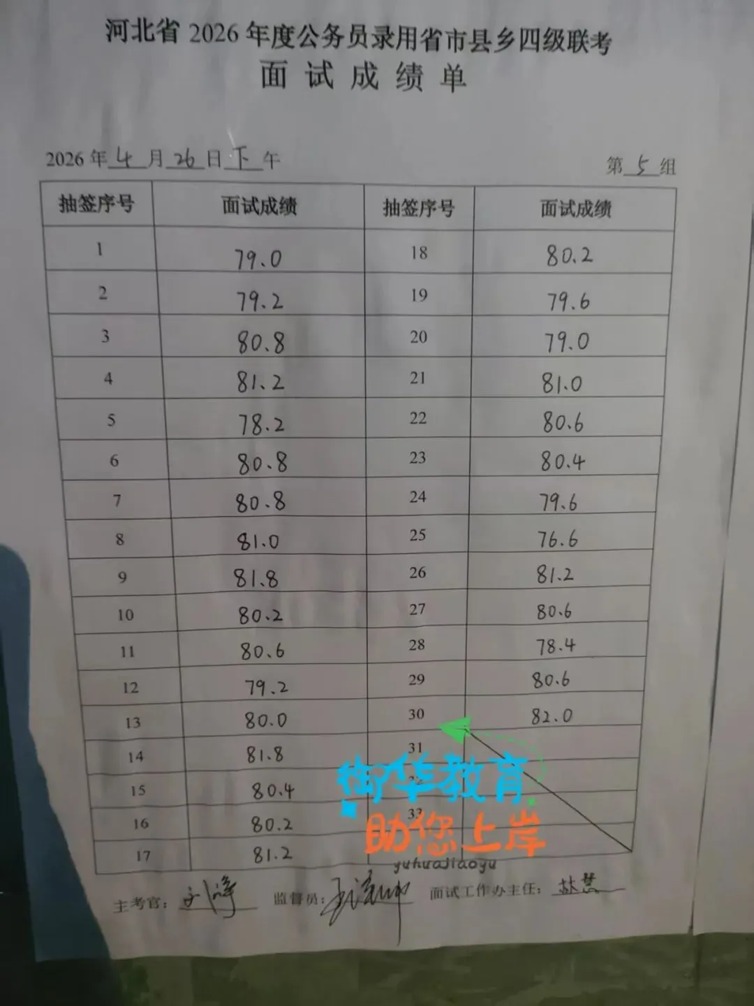 2026年河北省考面试真题附衡水考区成绩(4月26日) 第14张