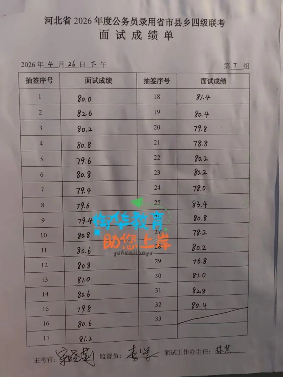 2026年河北省考面试真题附衡水考区成绩(4月26日) 第16张