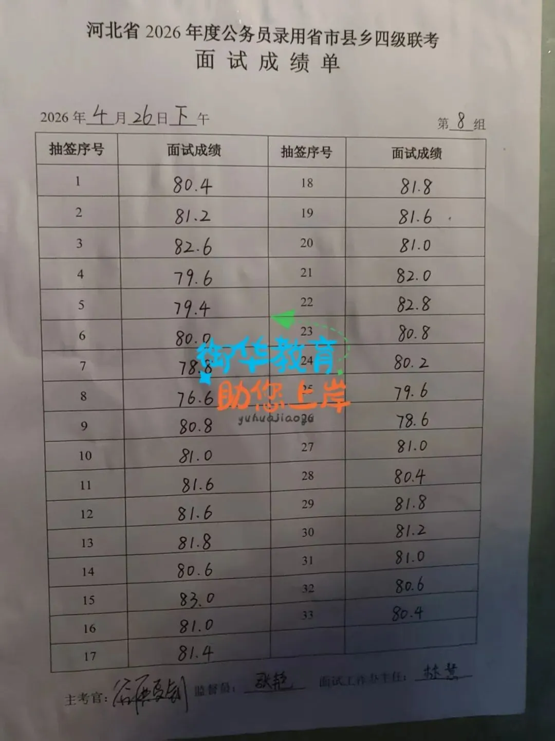 2026年河北省考面试真题附衡水考区成绩(4月26日) 第17张