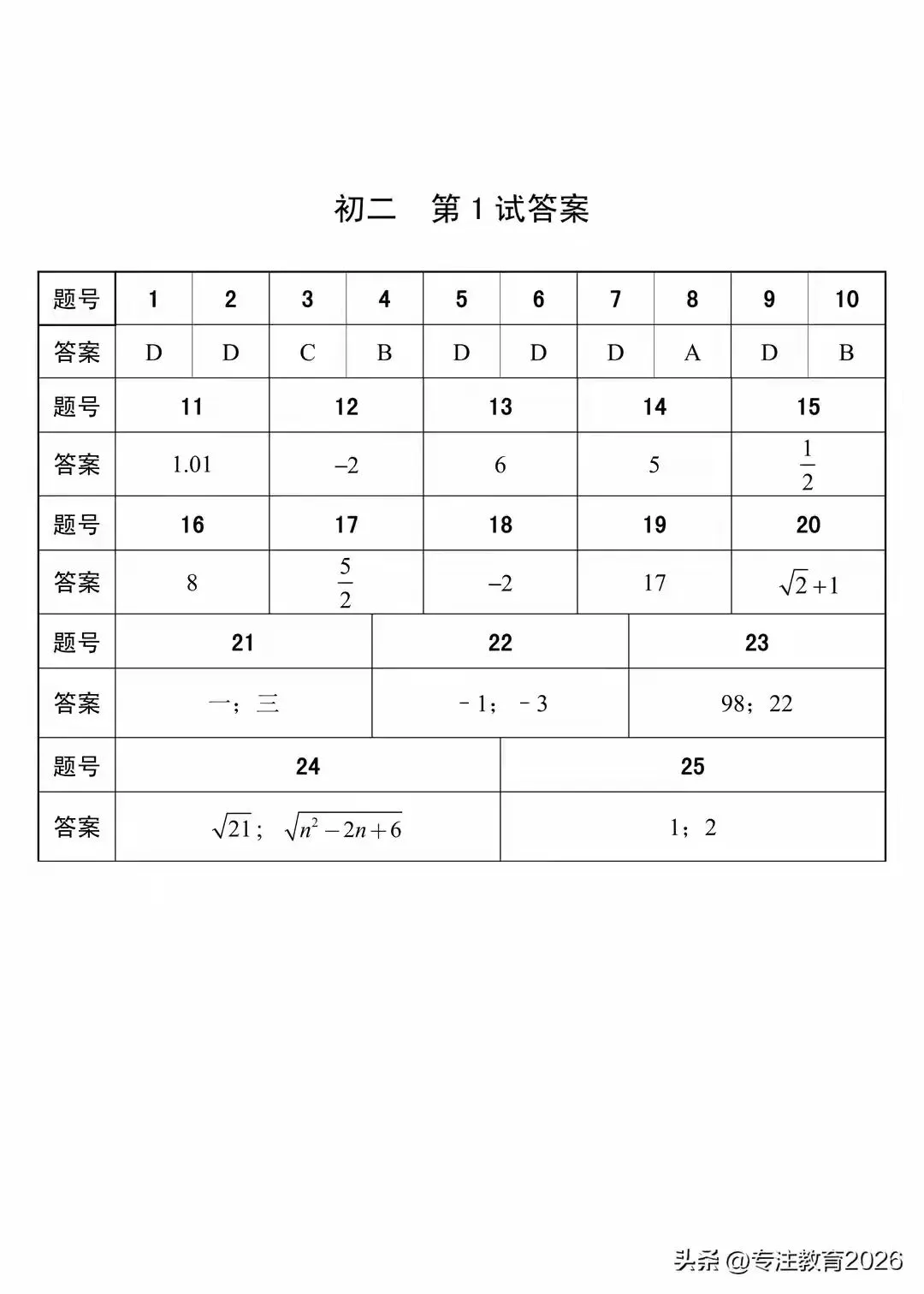第二十六届＂希望杯＂全国数学邀请赛初二试卷及答案 第3张