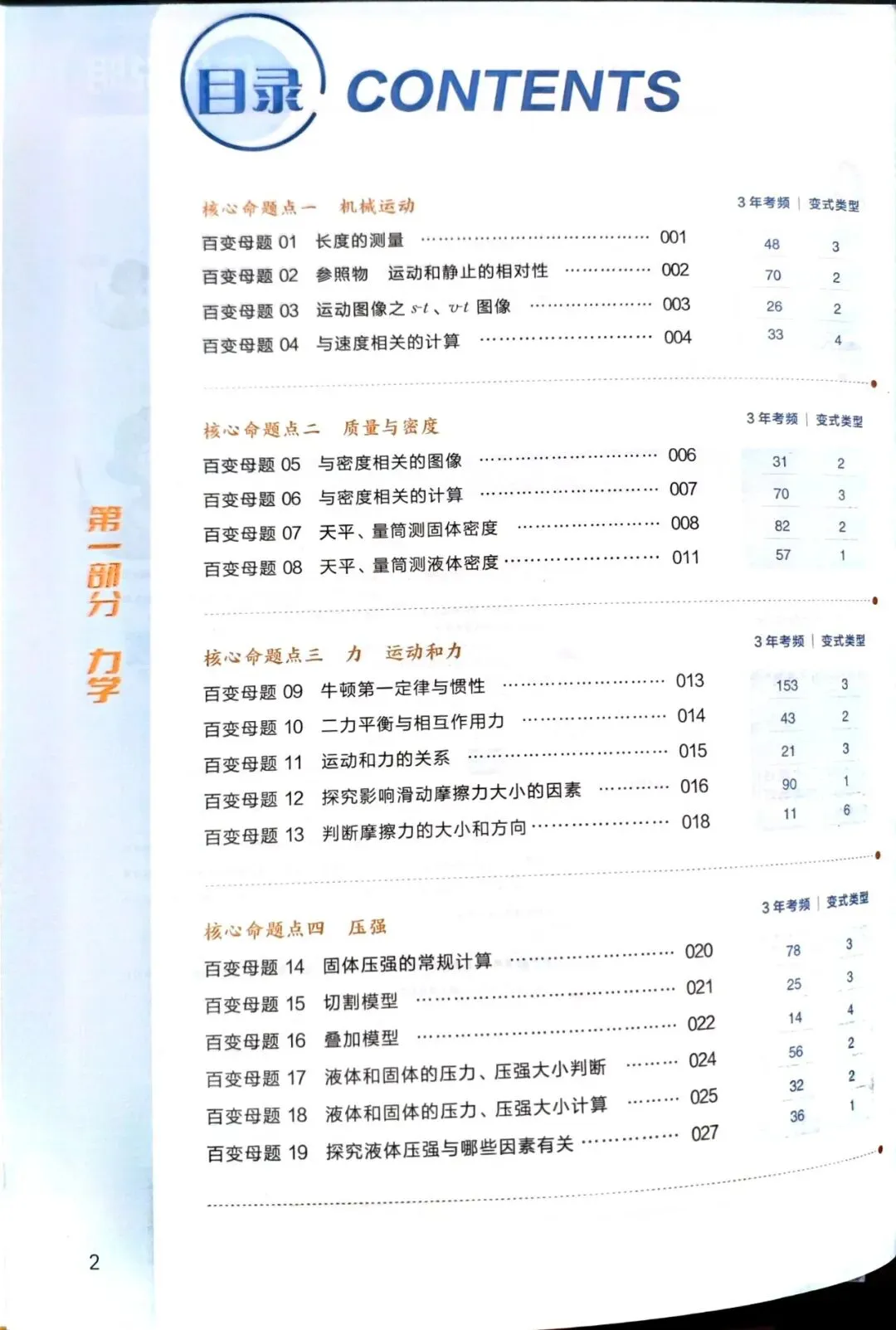 全套中考物理必考题型与解法技巧!八九年级快速提高物理成绩的好资料!非常实用 第14张