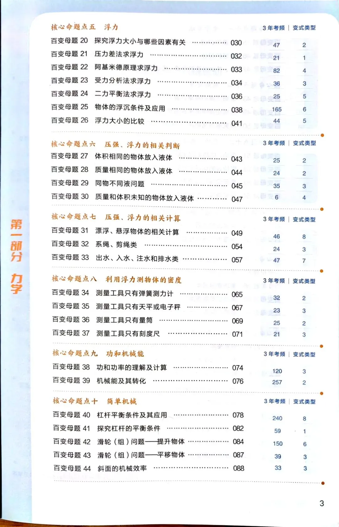 全套中考物理必考题型与解法技巧!八九年级快速提高物理成绩的好资料!非常实用 第15张