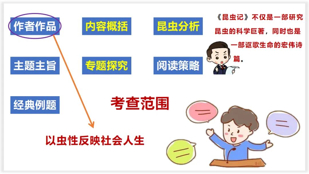 新课标中考必读名著《昆虫记》复习:名著概览+考法+精炼 第4张