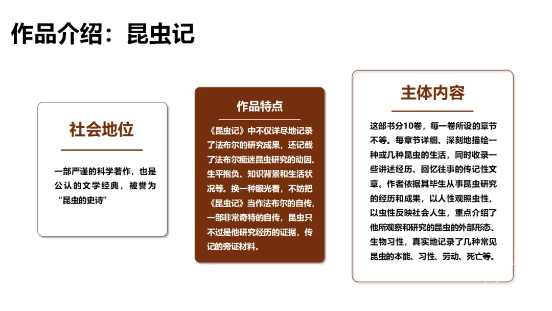 新课标中考必读名著《昆虫记》复习:名著概览+考法+精炼 第7张