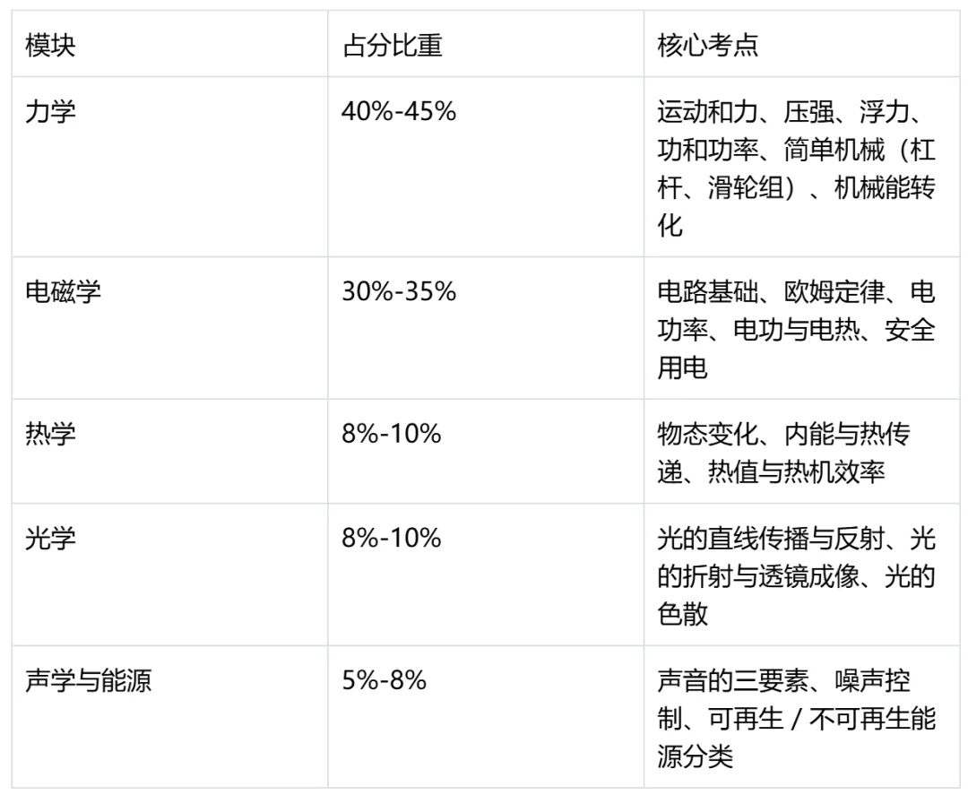 福建高考物理与历史试卷命题研究报告 第2张