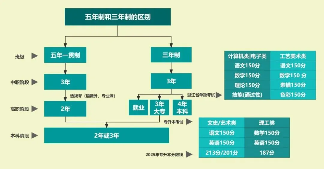 中考志愿选什么专业?数媒!因为数媒夯爆了 第47张