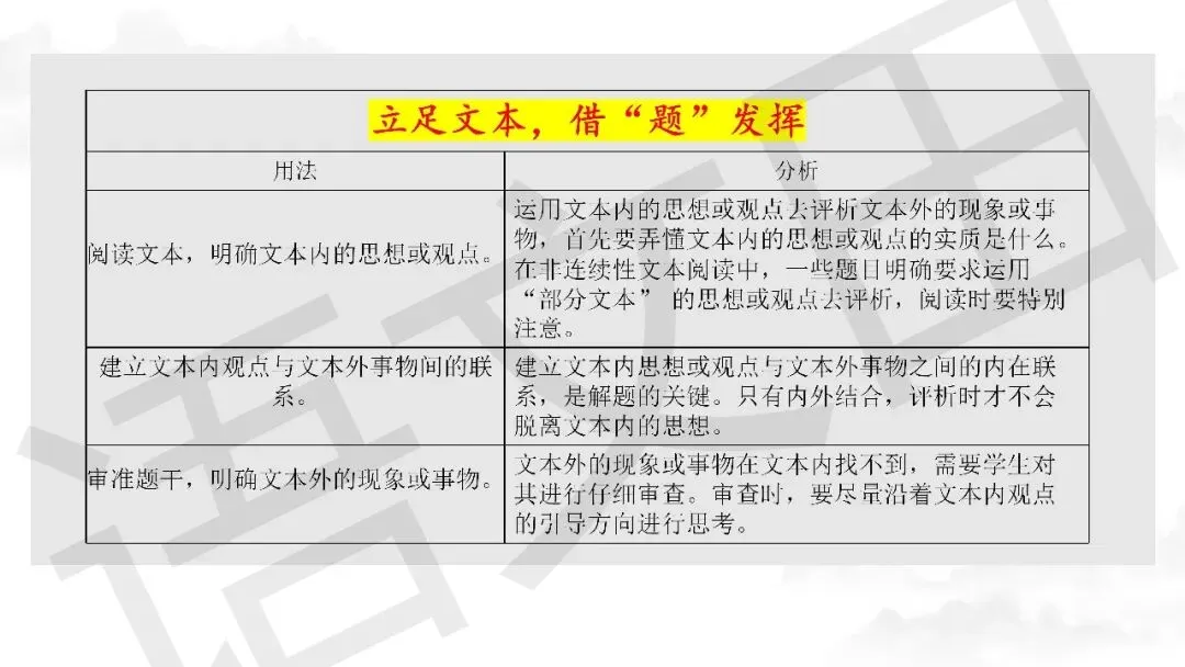 2026届高三南通、苏北七市二模试卷讲评 第29张