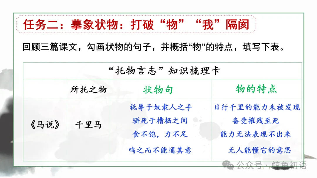 2026中考|专项复习(七)文言文分主题整合复习三|托物言志篇 |三轮复习 第20张
