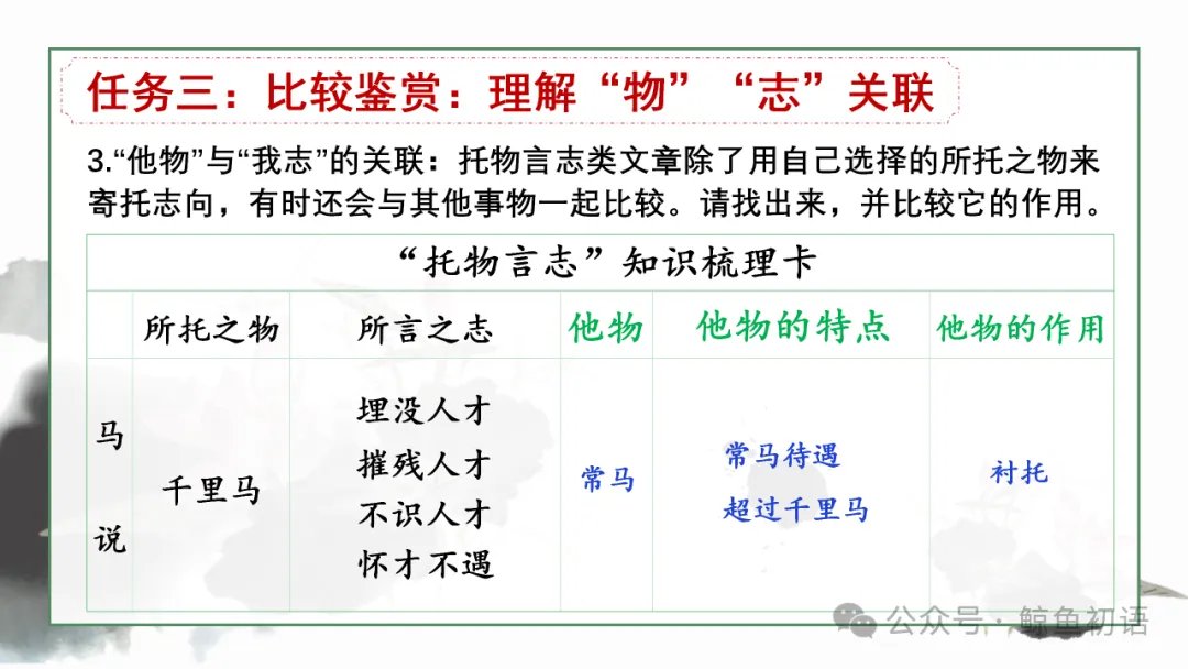 2026中考|专项复习(七)文言文分主题整合复习三|托物言志篇 |三轮复习 第29张