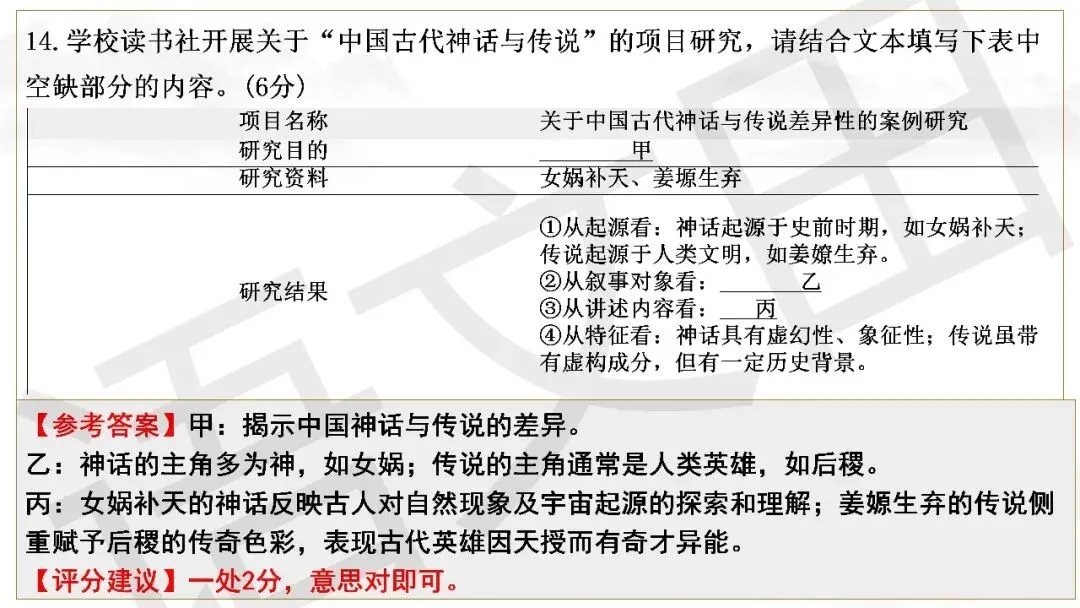 2026届高三南通、苏北七市二模试卷讲评 第73张