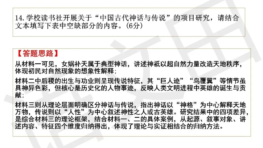 2026届高三南通、苏北七市二模试卷讲评 第74张