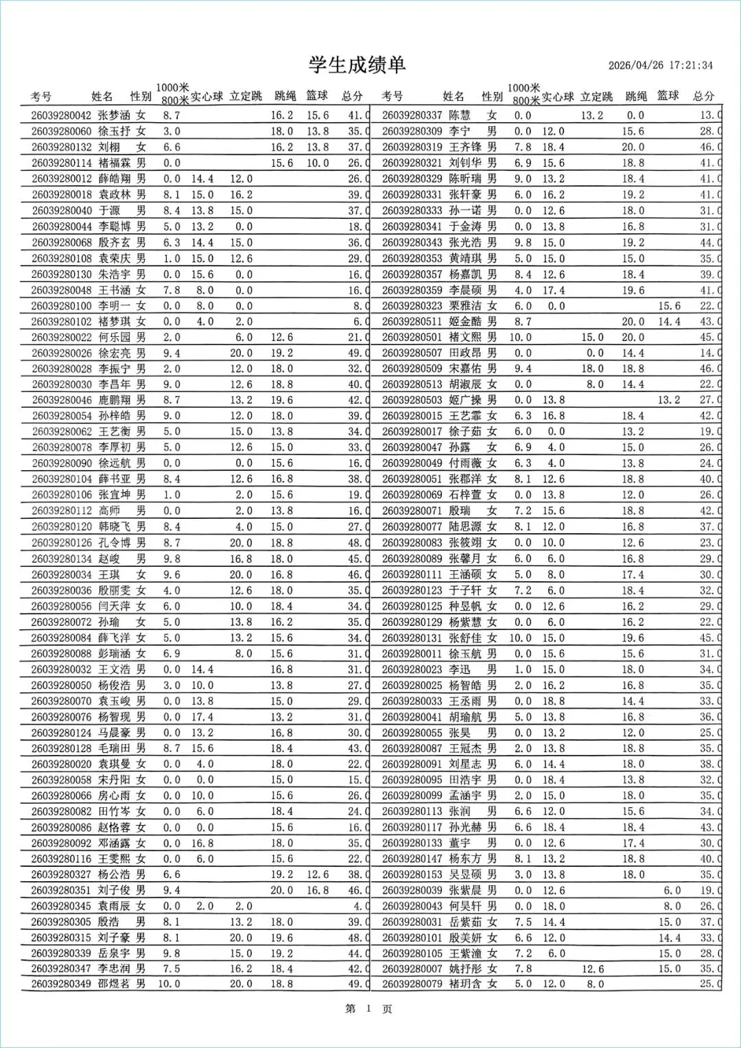 4月25日招生中考体育考试成绩公示|枣庄理工学校考点 第4张
