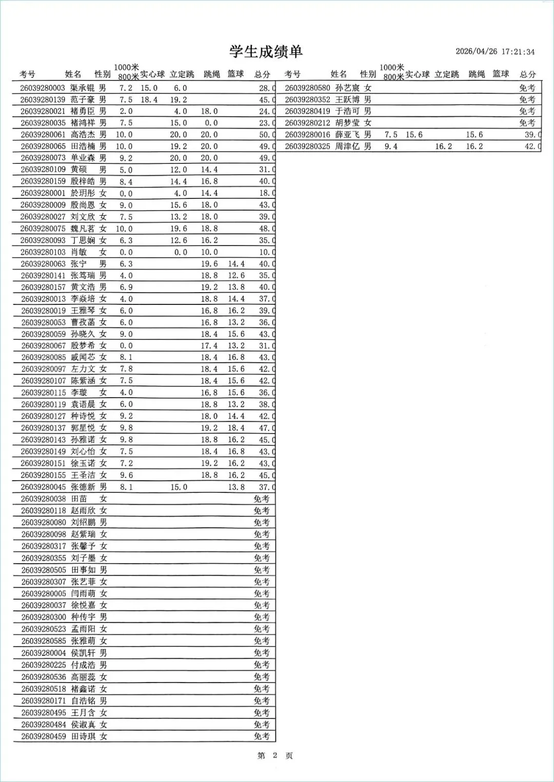 4月25日招生中考体育考试成绩公示|枣庄理工学校考点 第5张
