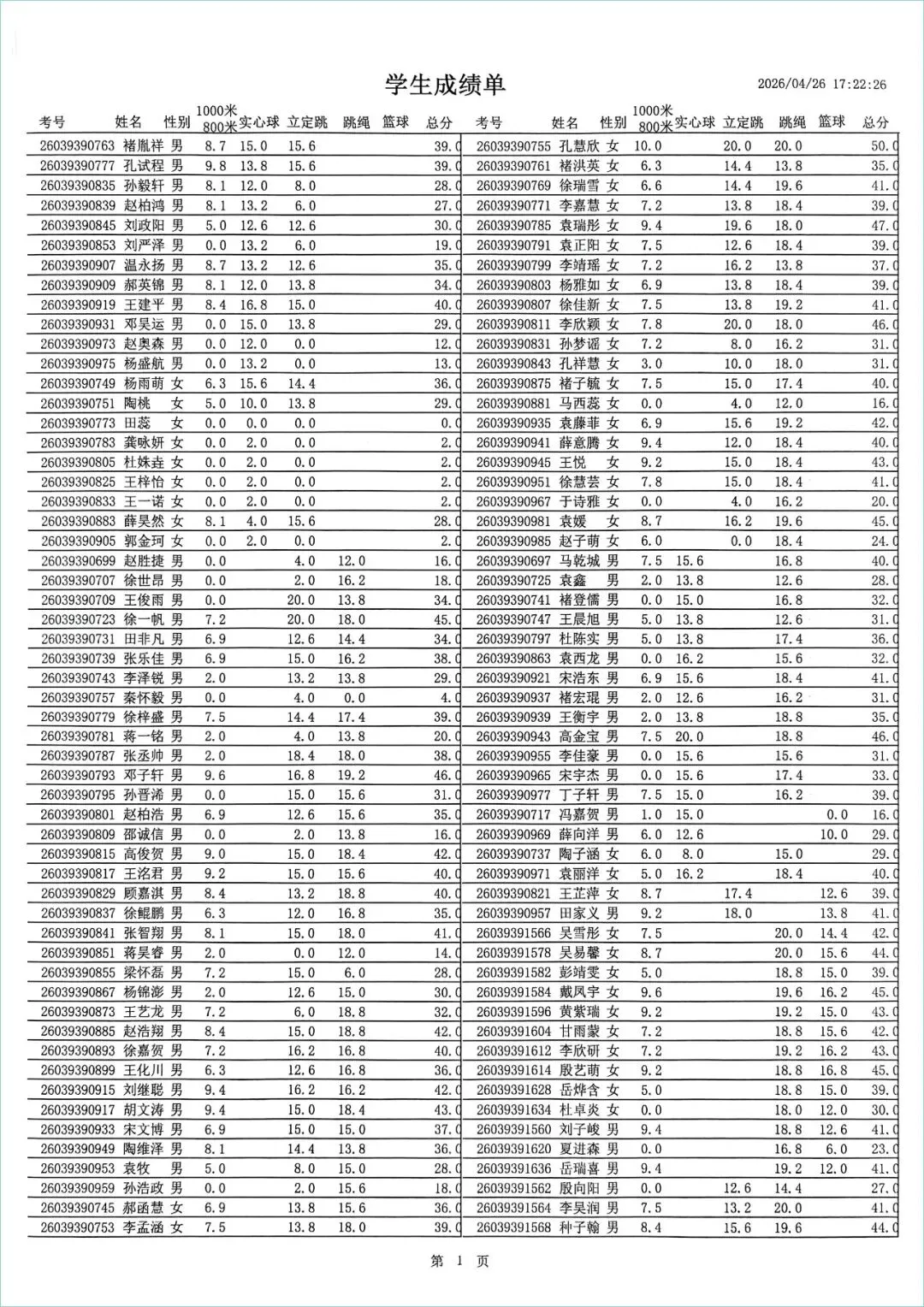 4月25日招生中考体育考试成绩公示|枣庄理工学校考点 第6张