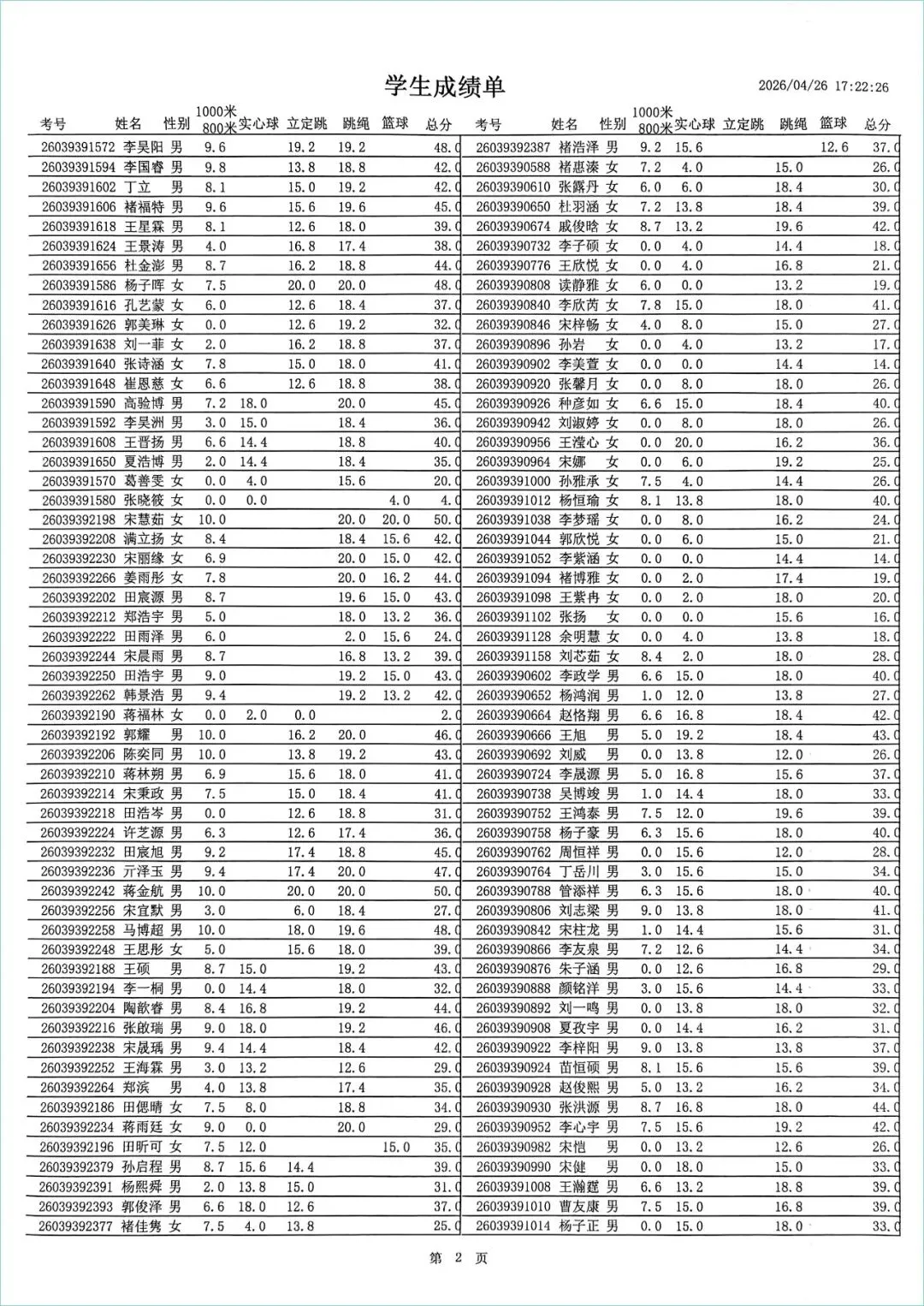 4月25日招生中考体育考试成绩公示|枣庄理工学校考点 第7张