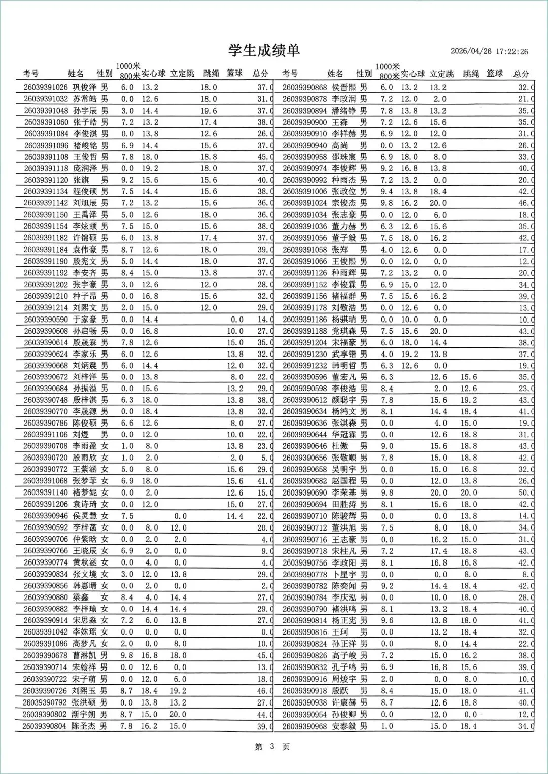 4月25日招生中考体育考试成绩公示|枣庄理工学校考点 第8张