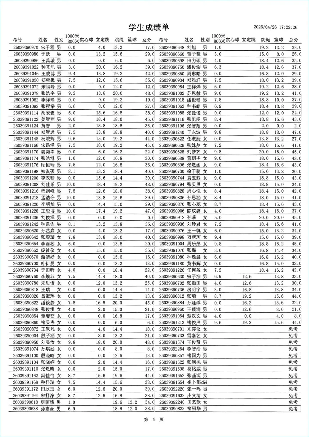 4月25日招生中考体育考试成绩公示|枣庄理工学校考点 第9张
