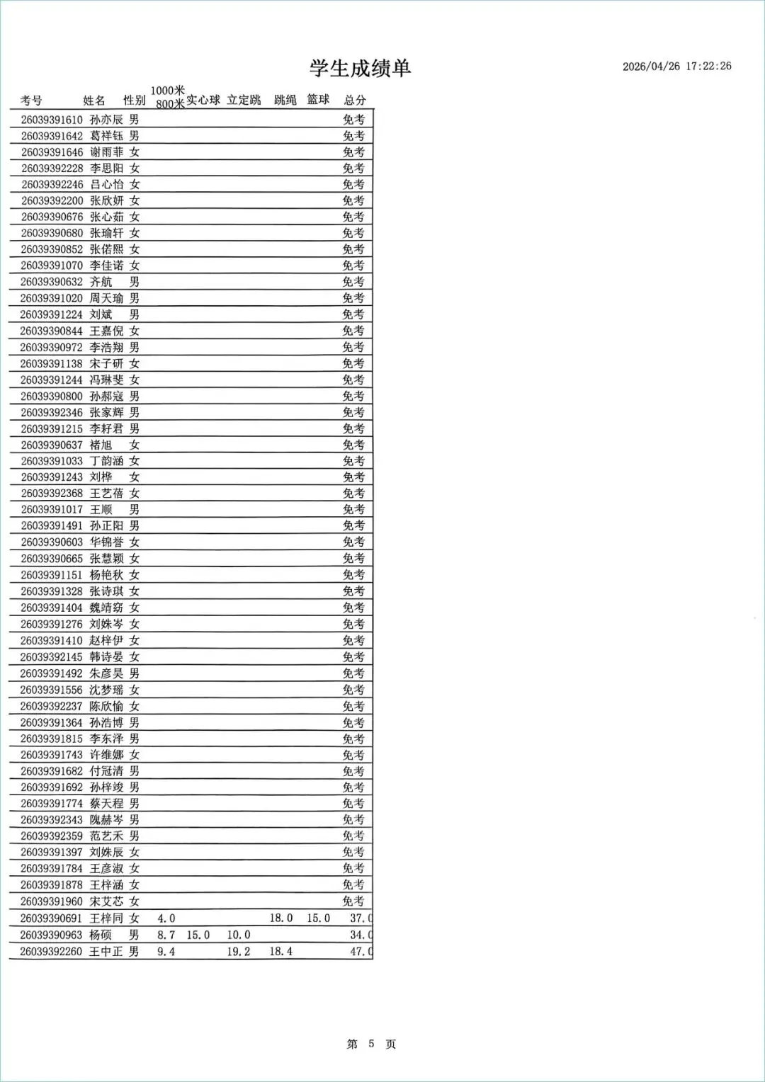 4月25日招生中考体育考试成绩公示|枣庄理工学校考点 第10张