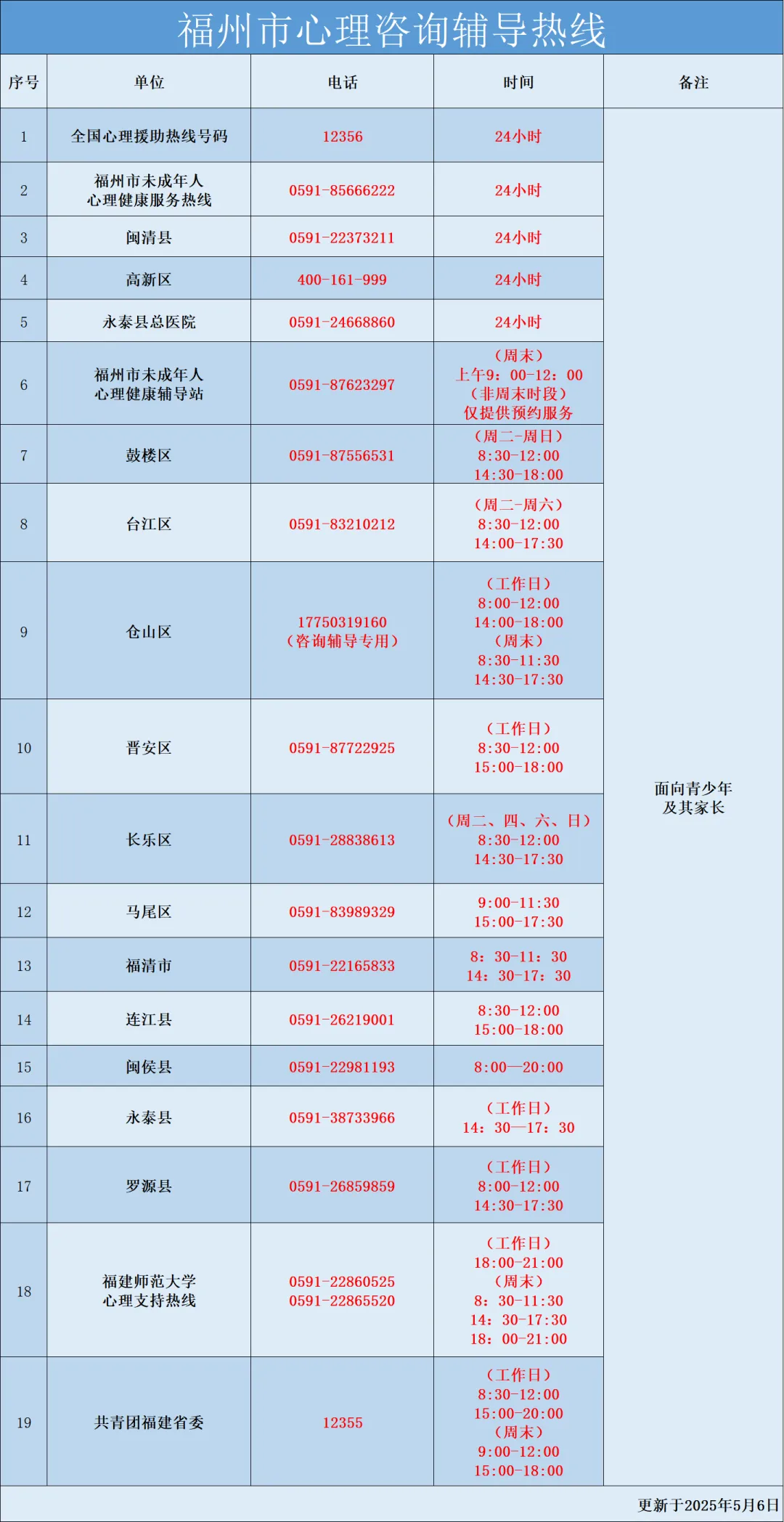 《稳心以观来路,笃行以致远方——期中考后心理关怀指南》 第5张
