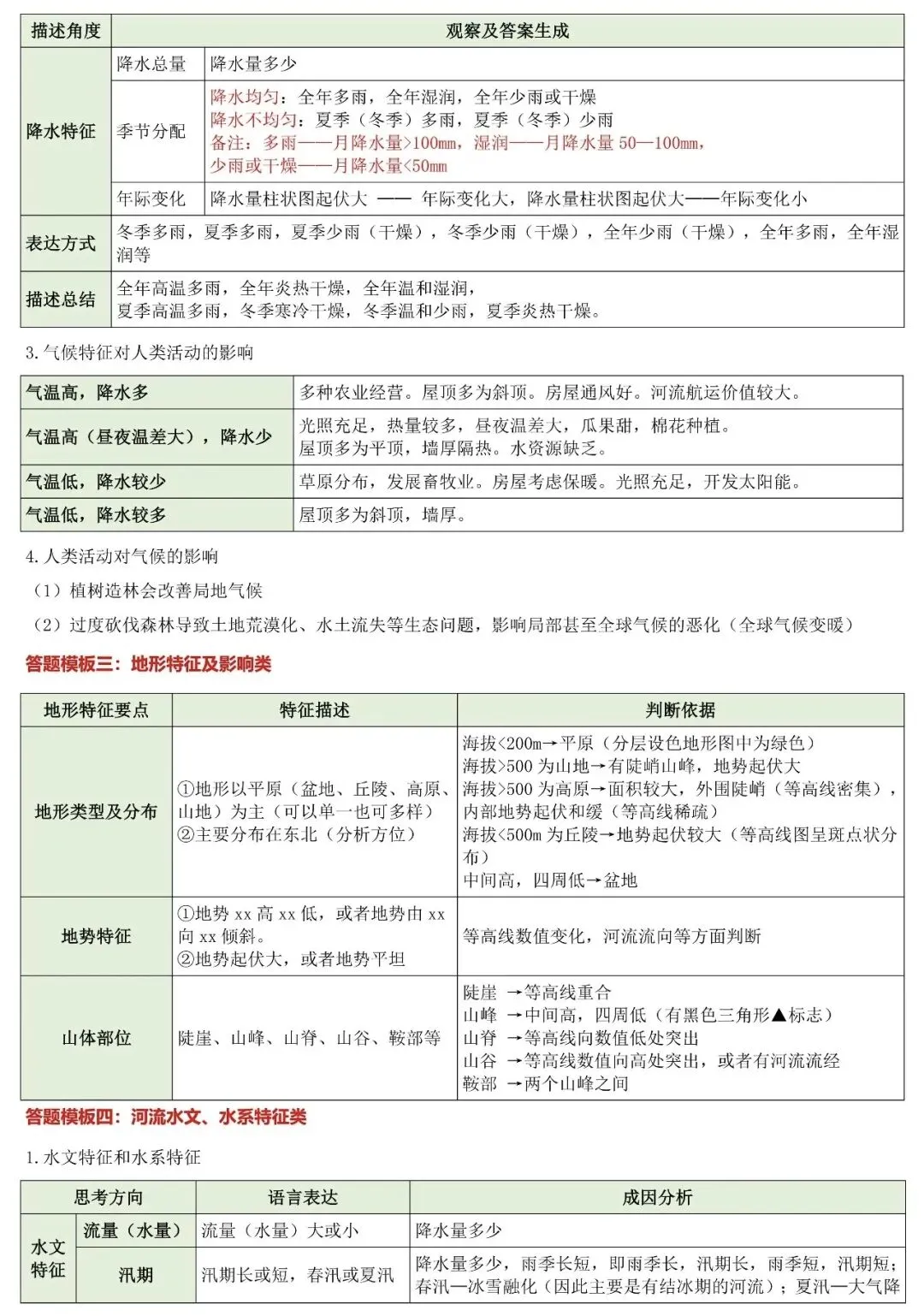 中考复习‖中考地理非选择题答题模板与八类简答题归纳 第4张