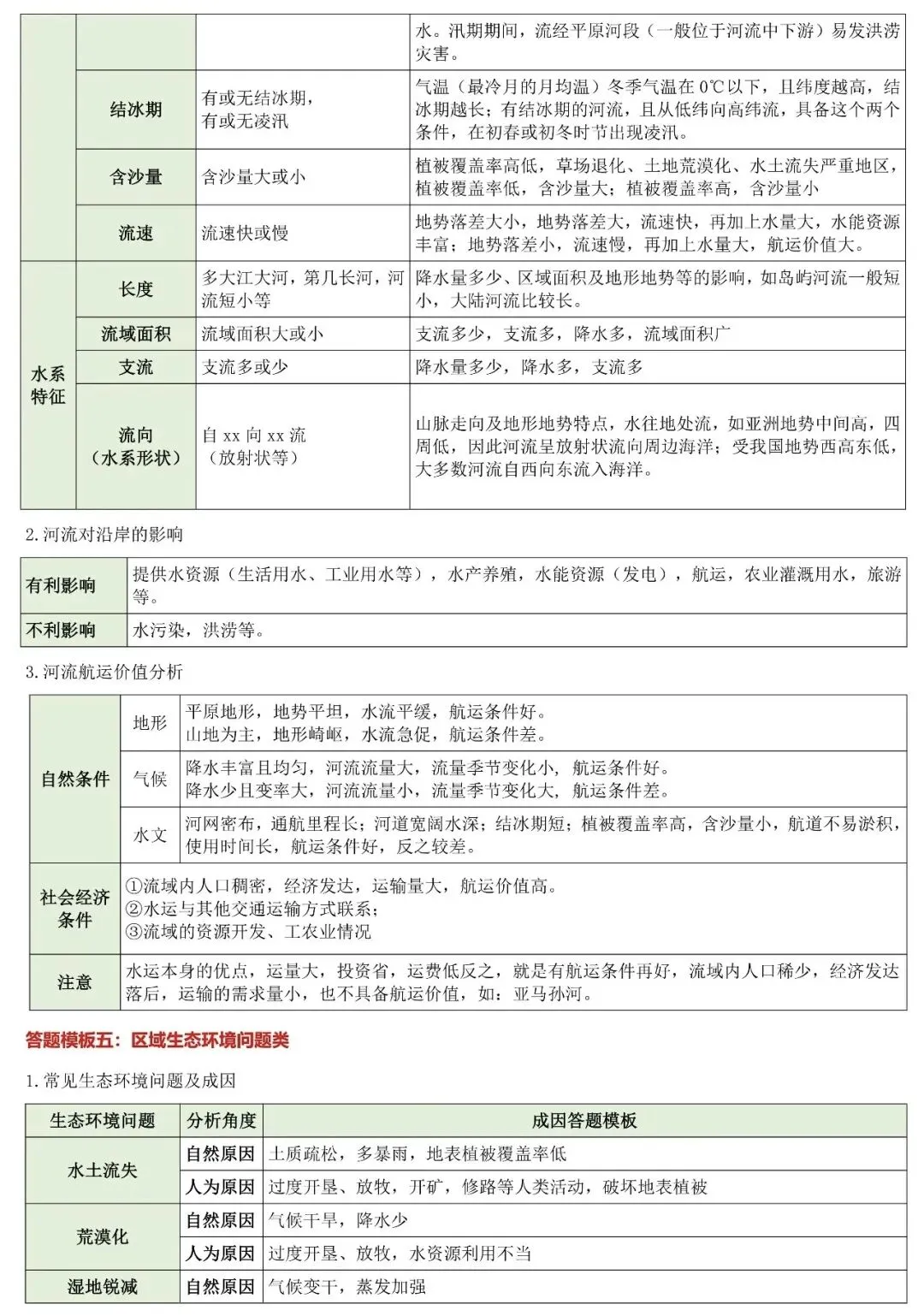 中考复习‖中考地理非选择题答题模板与八类简答题归纳 第5张