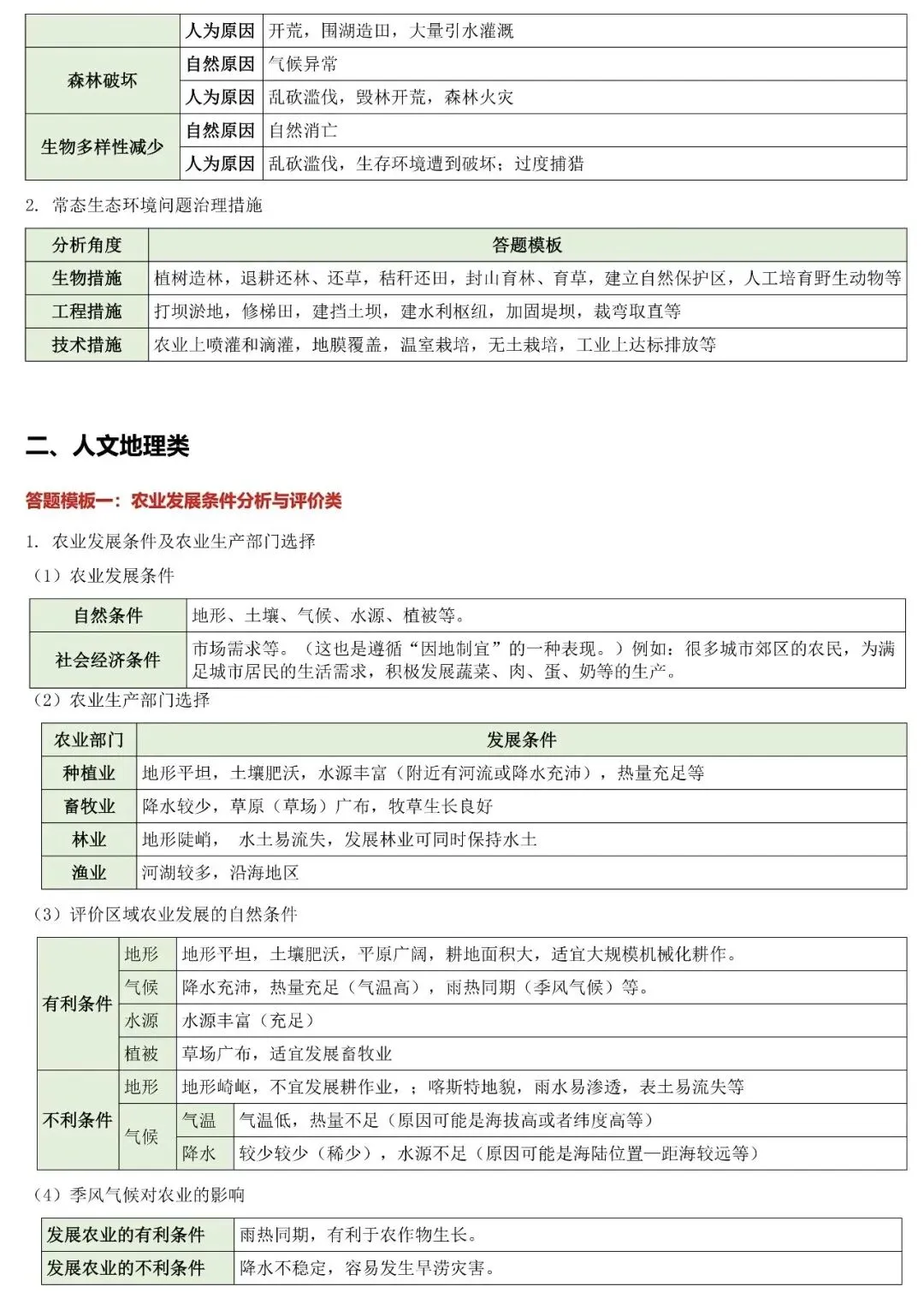 中考复习‖中考地理非选择题答题模板与八类简答题归纳 第6张