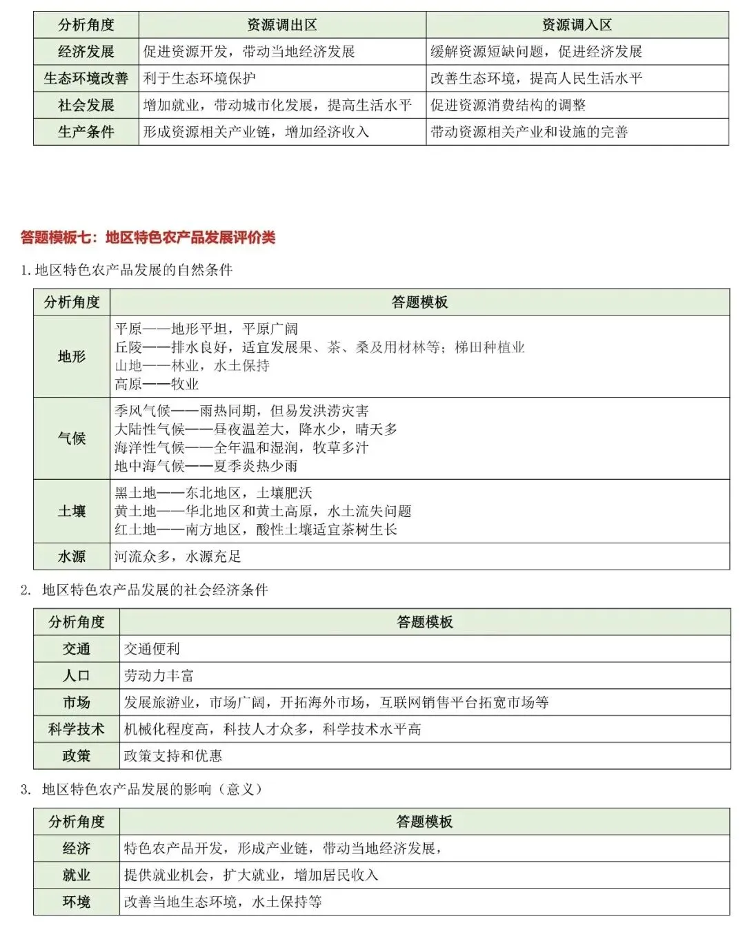 中考复习‖中考地理非选择题答题模板与八类简答题归纳 第9张