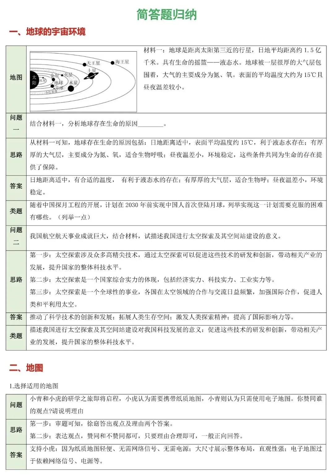 中考复习‖中考地理非选择题答题模板与八类简答题归纳 第10张