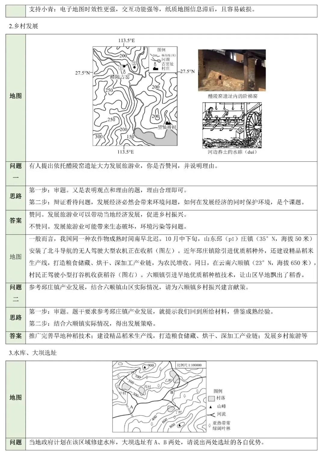 中考复习‖中考地理非选择题答题模板与八类简答题归纳 第11张