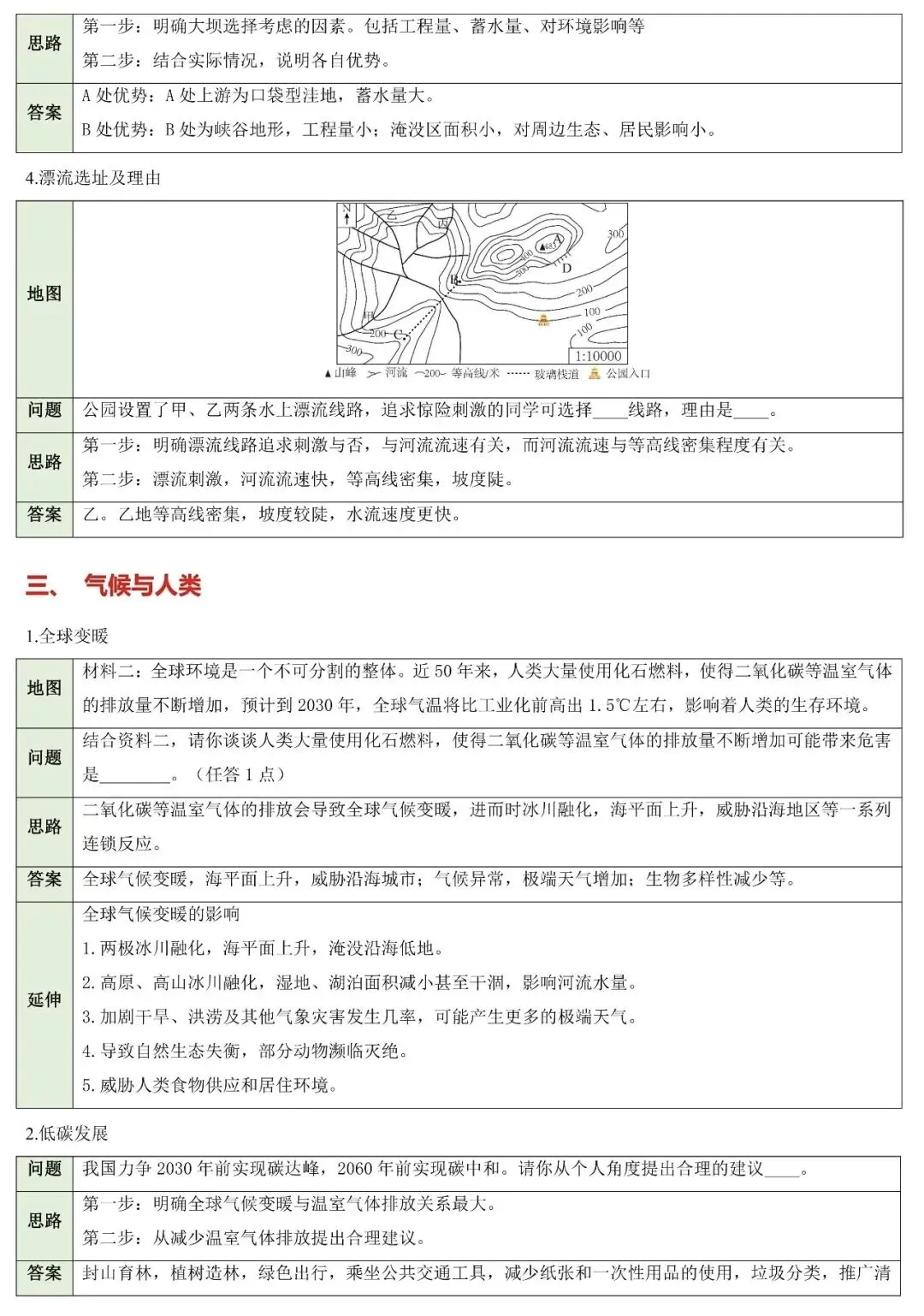 中考复习‖中考地理非选择题答题模板与八类简答题归纳 第12张