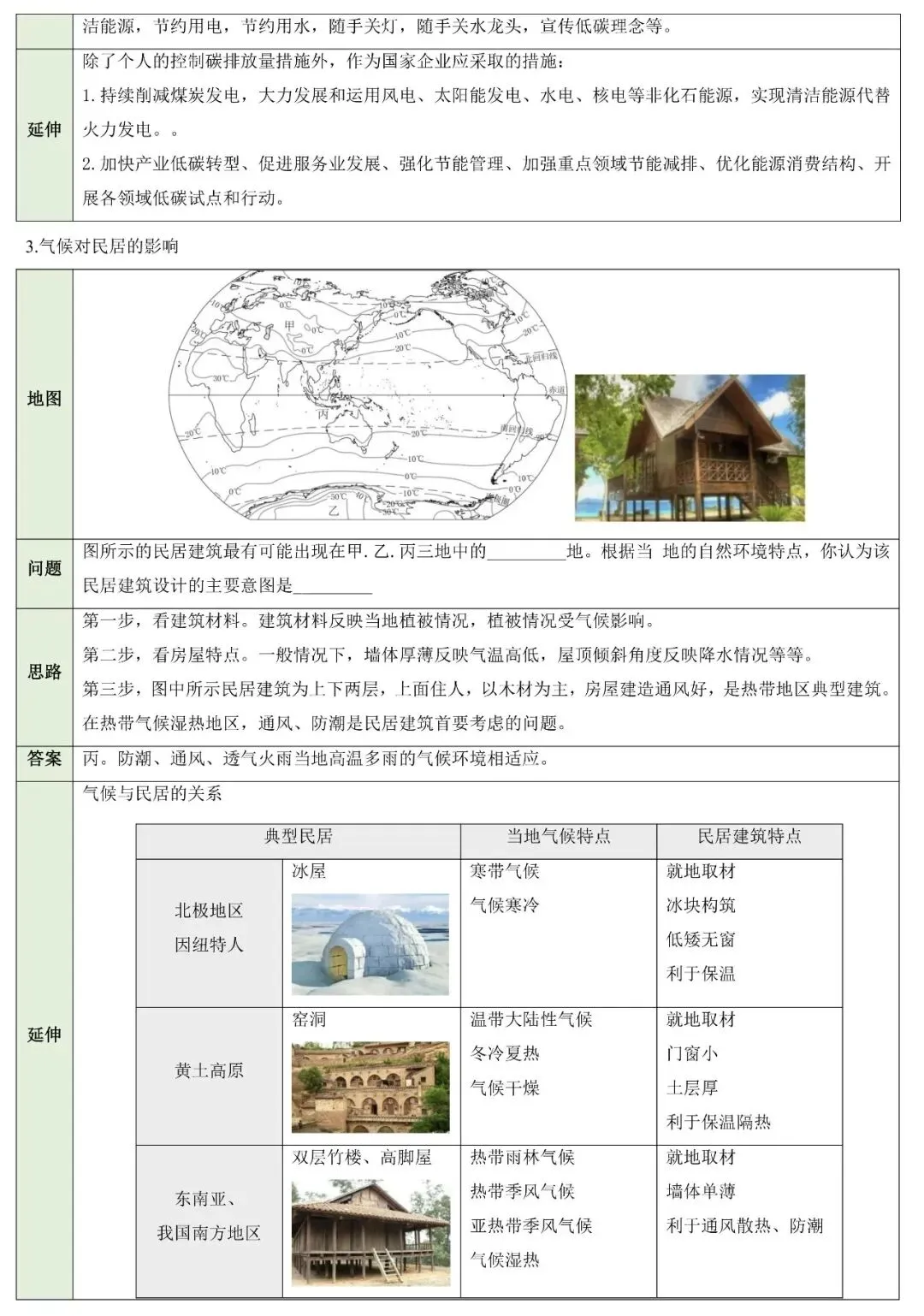 中考复习‖中考地理非选择题答题模板与八类简答题归纳 第13张