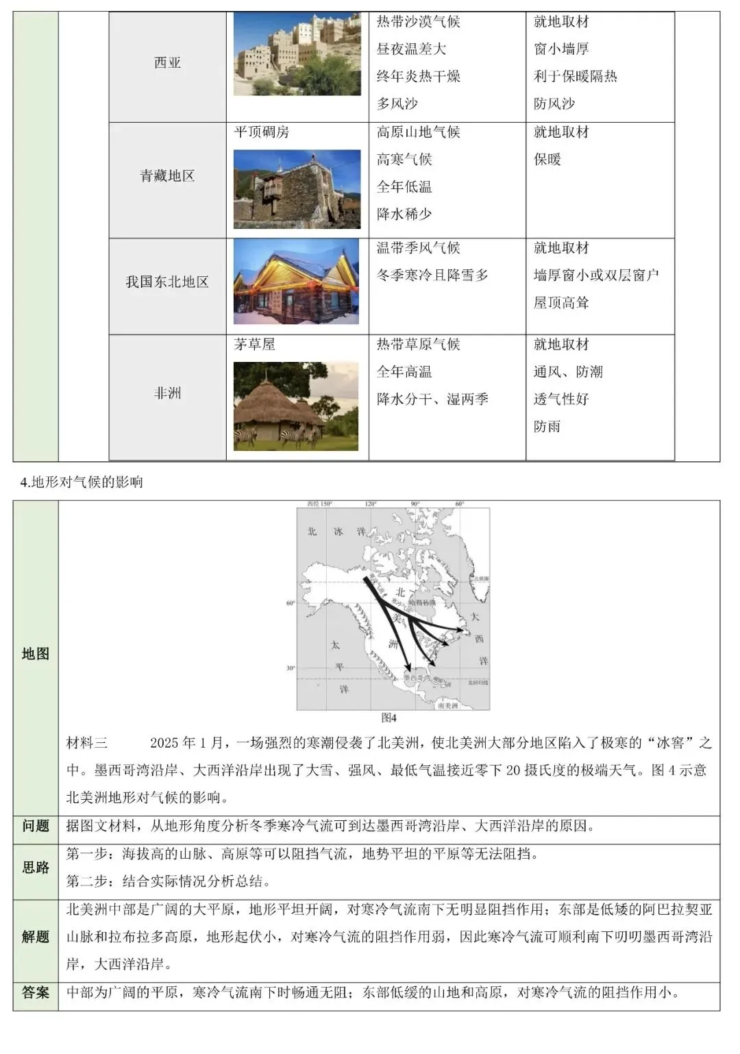 中考复习‖中考地理非选择题答题模板与八类简答题归纳 第14张