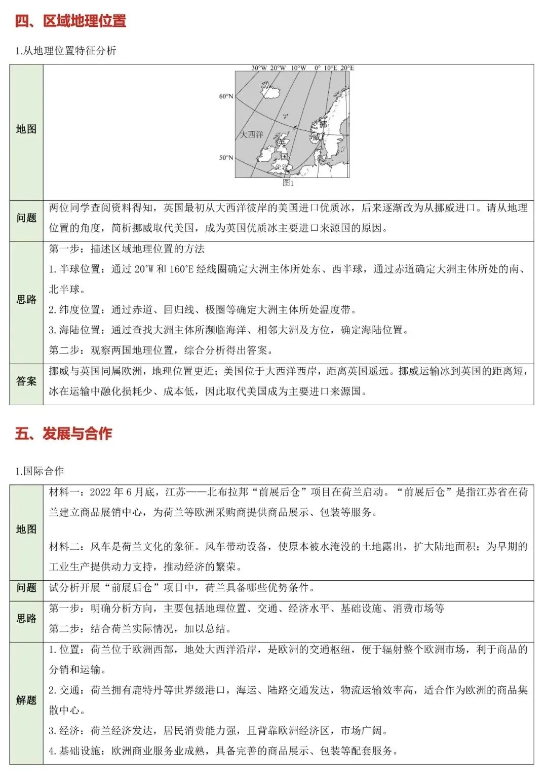 中考复习‖中考地理非选择题答题模板与八类简答题归纳 第15张