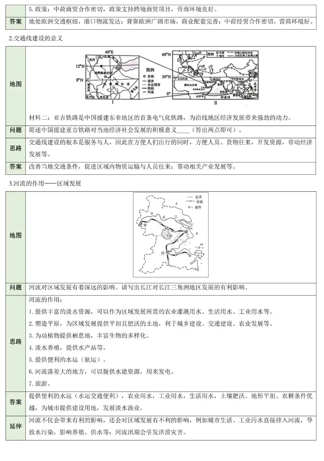 中考复习‖中考地理非选择题答题模板与八类简答题归纳 第16张