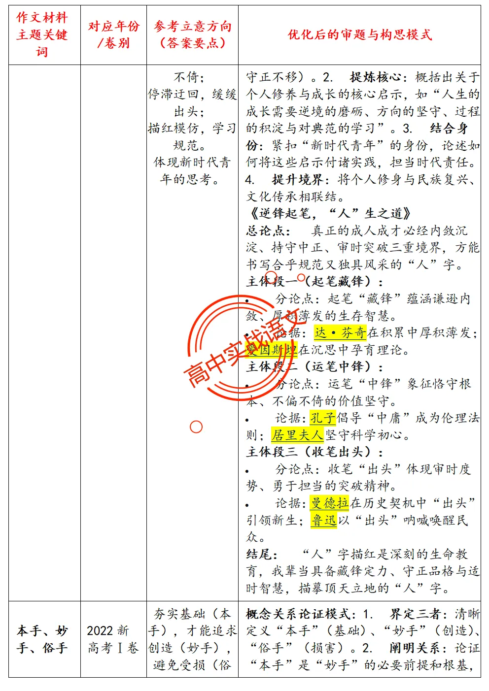 【作文冲刺指南】近5年作文真题梳理+近3年作文热点分析,2026年高考作文命题趋势【四大考向解读】+【五大主题探究】,附高考作文主题梳理 第16张